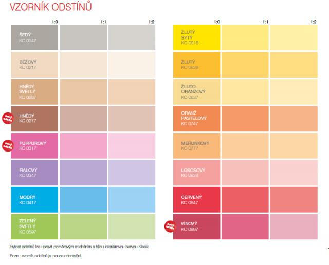 HET Klasik COLOR  0847 červený 4 kg